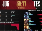 包含Ming焦点对战，杜兰特与90激战RNG分钟，重返赛场胜负难料！的词条